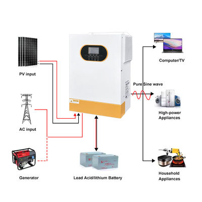 品質  48V 6kW Hybrid Solar Inverter Pure Sine Wave LiFePO4 Compatible RS232 RS485 Communication Interface On/Off Grid Ready 工場