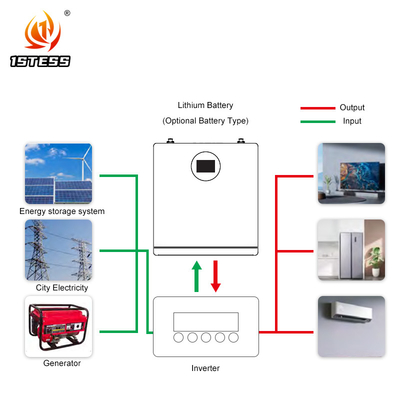 lifepo4 リチウム電池 ソーラーエネルギー貯蔵 電池システム 25.6V 200Ah 5.12kwh 家庭用エネルギー貯蔵