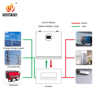25.6V 200ah ウォール 太陽系 Lifepo4 エネルギー パワーウォール 5.12kwh リチウム電池 太陽系 ホーム ストレージ 電池
