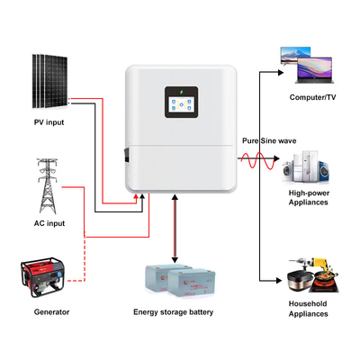 quality IP65 シングルフェーズ 48V 3kw 3.6kw オフグリッドオングリッド 4.6kw 太陽光ハイブリッドインバーター 低電圧 MPPT 5kw 6kw ハイブリッド太陽光インバーター factory