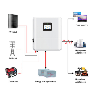 低電圧 IP65 シングルフェーズ 48V 3kw 3.6kw 4.6kw ソーラーハイブリッドインバーター オン/オフグリッド 48V 5kw 6kw MPPT付きハイブリッドソーラーインバーター