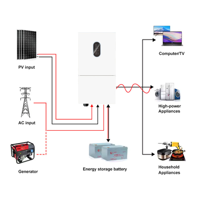 低電圧 IP66 シングルフェーズ 48V 8kw 10kw ソーラーハイブリッドインバーター MPPT オフグリッド ソーラーインバーター 10kw 48V ソーラーパネルインバーター