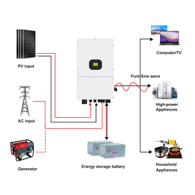 IP66 3相ハイブリッド太陽光インバーター 10kw 15kw 40V-60V 双出力オン/オフグリッド MPPT付き純正弦波ハイブリッド太陽光インバーター