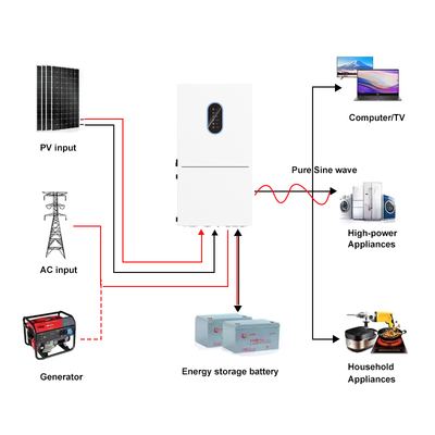 11.4kW 最大出力ソーラーインバーター 15kW PV入力 NEMA 3R 48V ハイブリッドシステム