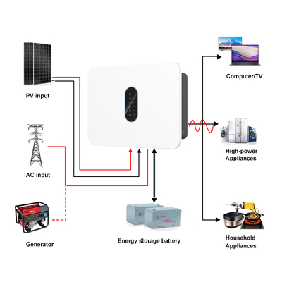 IP66 ソーラーインバーター SP3K6H 3600W 360V リチウム/鉛蓄電池 Bluetooth APP