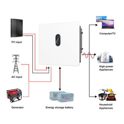30kW 三相 MPPT ソーラーインバーター 純粋正弦波 120-800V バッテリー 高電圧 IP66