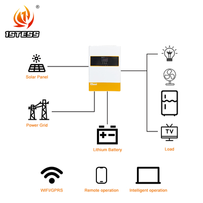 並列可能 5.5kW 6.2kW 正弦波インバーター 48V MPPT 単相高電圧