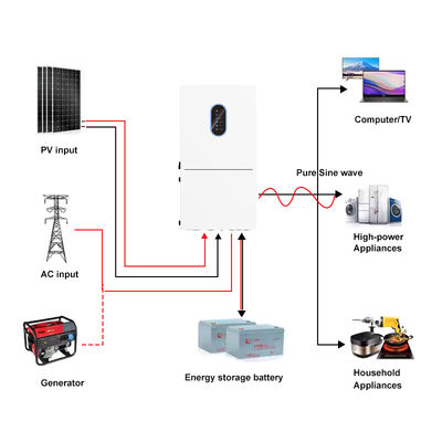 48V 5kw 6kw 7.6kw 10kw 11.4kw Split Phase Hybrid Solar Inverter With Pure Sine Wave And Advanced MPPT
