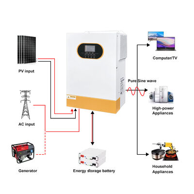 1.5KW 2.5KW 3.5KW Off Grid Hybrid Solar Inverter 24V Battery Pure Sine Wave MPPT High PV Input Single Phase for Home