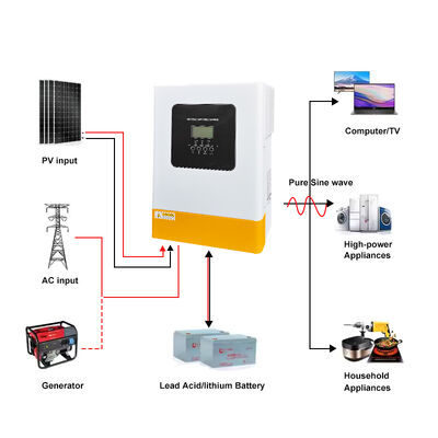 6.2kW 48V DC to AC Hybrid Solar Inverter Single Phase High PV Input MPPT 60-500V Pure Sine Wave with CT Sensor